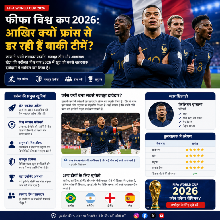 फीफा विश्व कप 2026: आखिर क्यों फ्रांस से डर रही हैं बाकी टीमें?