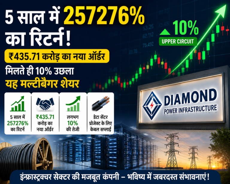 5 साल में 257276% का रिटर्न! ₹435.71 करोड़ का नया ऑर्डर मिलते ही 10% उछला यह शेयर
